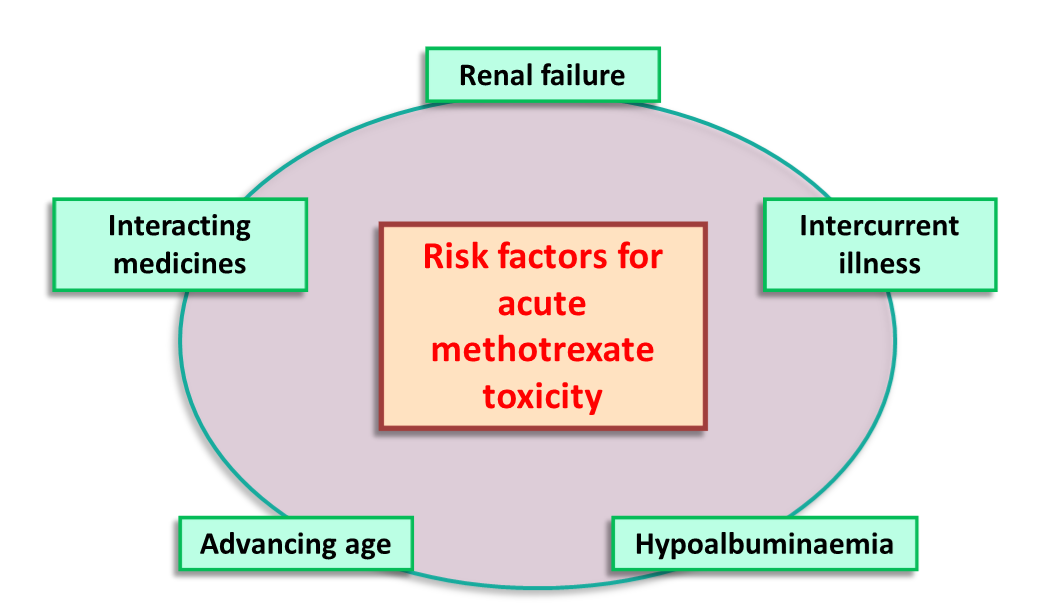 overview of methotrexate toxicity a comprehensive literature review
